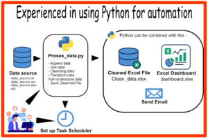 Bagaimana Python Mengubah Cara Saya Bekerja: Dari Manual ke Otomatis